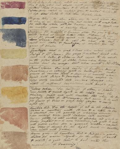 Thomas Sully Color Guide, Based on Varley's List of Colors