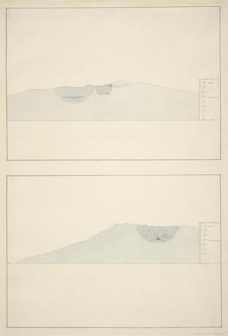 Crater of Morne Soufrier, St. Vincent: cross - elevation
