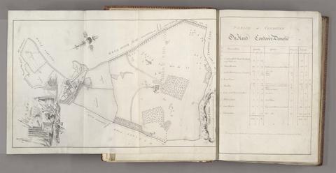 Probert, John, active 1764, cartographer, surveyor. A survey and valuation of estates the property of Nicholas Smyth Esqr. and his Lady :