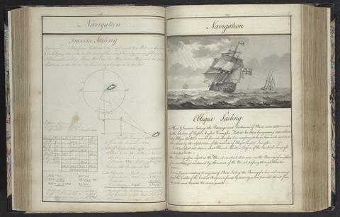 Rice, Edmund Nagle, -1801. A plan of mathematical learning taught in the Royal Academy, Portsmouth :