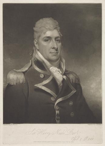 Charles Turner Sir Harry Burrard-Neale, 2nd Baronet