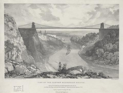 James Duffield Harding View of the Clifton Suspension Bridge