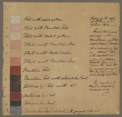 John Trumbull, List of Pigments for the Replica Portrait of Mrs. Rufus King, ca. 1820