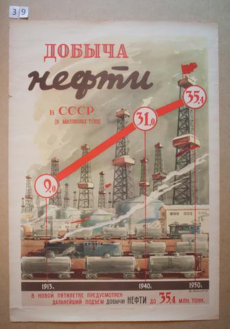 V. Lyubimov, Dobycha nefti v SSSR v Millionakh tonn (The Extraction of Oil in the USSR in Millions of Tons), 1946